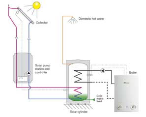 Solar Energy Diagram