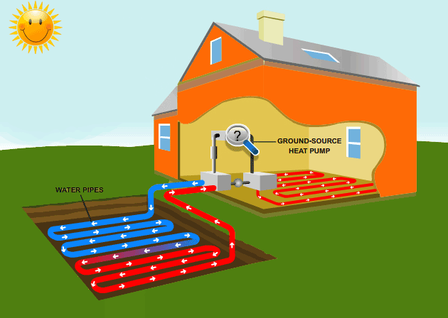 Renewable Energy Heating Systems – Stephen Harris Gas Plumbing Heating